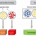 Conventional Communication Process vs AI