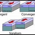 Convergent-Divergent Transform Plates