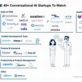 Conversational Ai Market Map