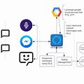 Conversational Ai Chatbot Architecture