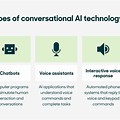 Conversational Ai Data Analytics