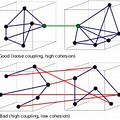 Coupling Computer Programming