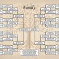 Cousin Chart 6 Generation Family Tree