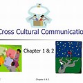 Cross-Cultural Communication PPT Slides