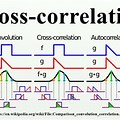 Cross-Correlation