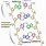 DNA Chain Structure