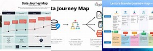 Data Centre Journey. Road Map