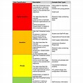 Data Classification Matrix Example