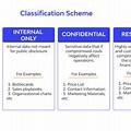 Data Classification Schema Example