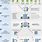 Data Architecture Conceptual Model