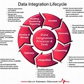 Data Integration Process Diagram