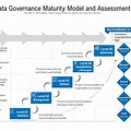 Data Maturity Assessment Framework