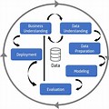 Data Mining Definition PNG