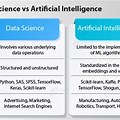 Data Science vs AI