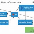 Data Science Project Infrastructure