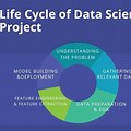 Data Science Project Life Cycle