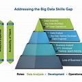 Data Science Work Hierarchy