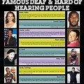 Deaf Awareness Week Famous People