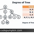 Degree of Tree in Ads