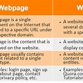 Definition of Web Page