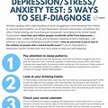 Depression vs Anxiety Quiz