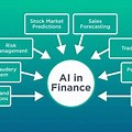 Diagram About Ai in Finance