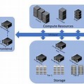 Diagram for High Performance Computing