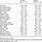 Dialysis Lab Values Chart