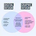 Digital Media vs Graphic Design