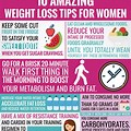 Diet Ideas for Weight Loss