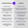 Difference Between AI and Chatbot