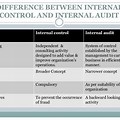 Difference Between Internal Control and Audit