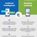 Difference Between NLP and Ai