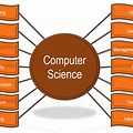 Different Domains in Computer Science