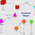 Different Shapes in a Conceptual Schema