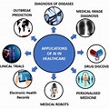 Different Types of Ai in Medicine