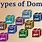 Different Types of Domains