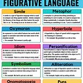 Different Types of Figurative Language