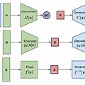 Different Types of Generative Models