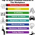 Different Types of Hazards in the Workplace