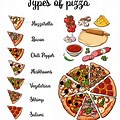 Different Types of Pizza Ingredients