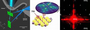 Diffraction Pattern of a Helium Lamp