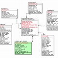 Dimensional Modeling of Assessment Form