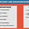 Disadvantagess of System Design Flow Diagram