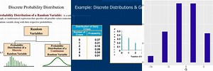 Discrete Probability Distribution Graph