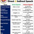 Direct Explanation Chart