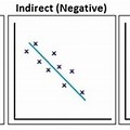 Direct and Indirect Correlation