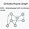 Directed Acyclic Graph