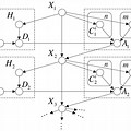 Directed Acyclic Graph Quantum Computing