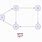 Directed Graph